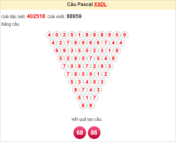 Soi cầu Pascale Đà Lạt ngày 1/6/2025