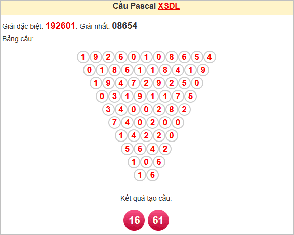 Soi cầu Pascale Đà Lạt
