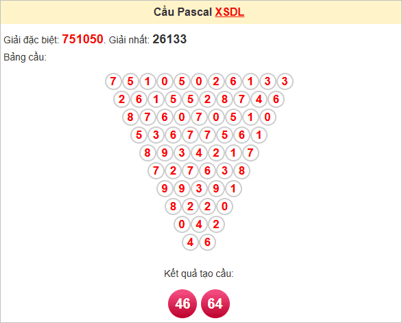 Soi cầu Pascale Đà Lạt ngày 18/5/2025