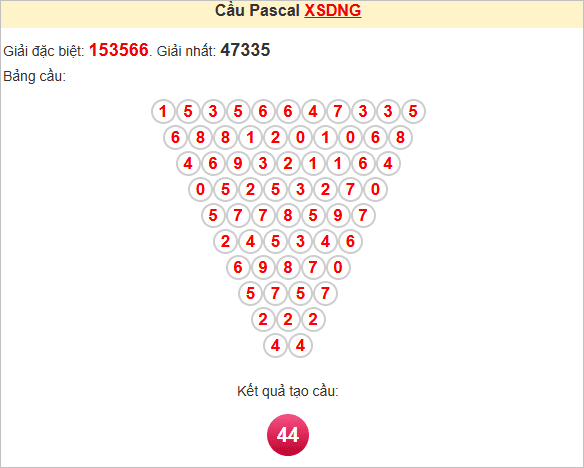 Soi cầu Pascale Đà Nẵng ngày 17/5/2025