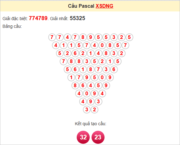 Soi cầu Pascale Đà Nẵng ngày 28/5
