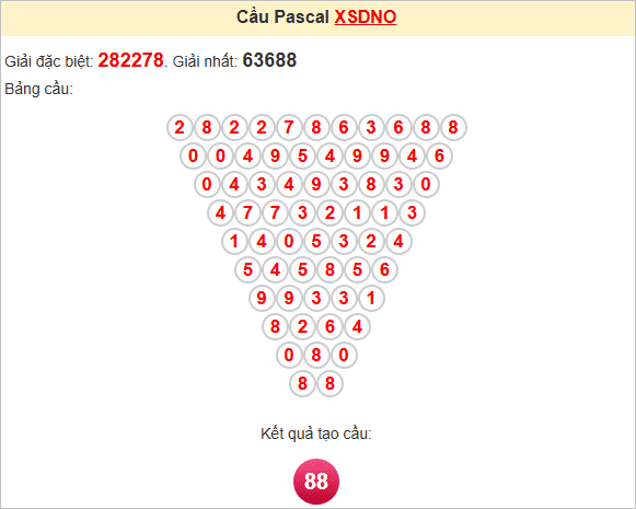 Soi cầu Pascale Đắk Nông ngày 31/5/2025