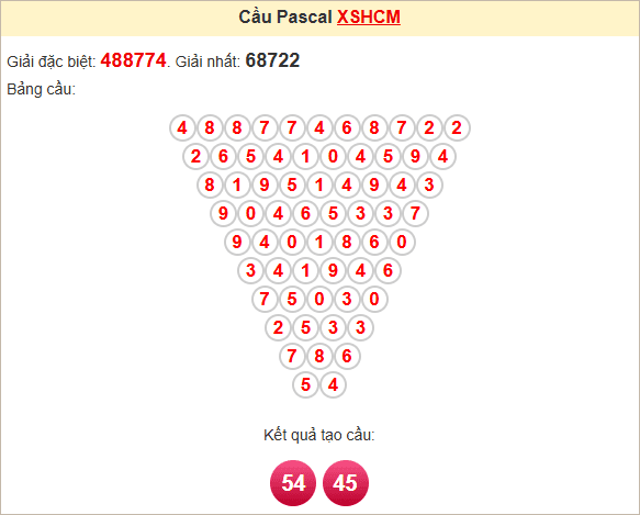 Soi cầu Pascale TPHCM ngày 19/5/2025
