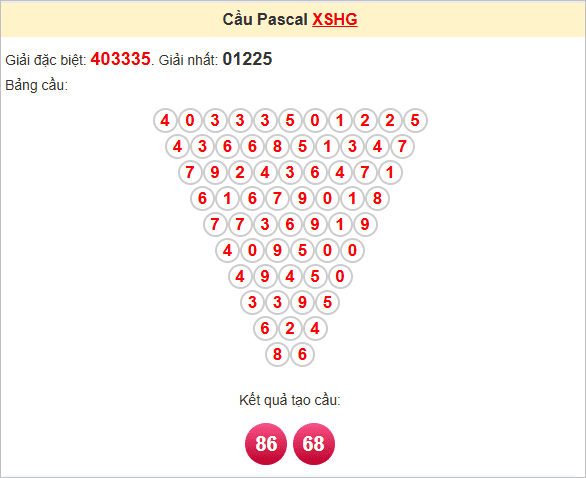 Soi cầu Pascal Hậu Giang ngày 17/5/2025