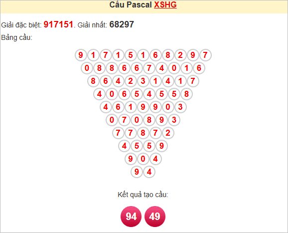 Soi cầu Pascale Hậu Giang ngày 24/5/2025
