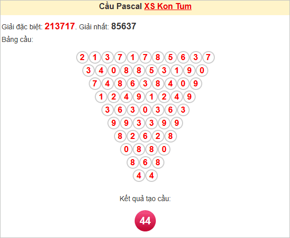 Soi cầu Pascale Kon Tum ngày 1/6/2025