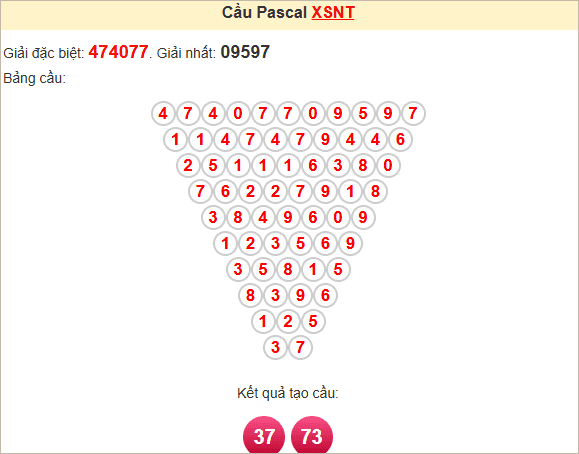 Soi cầu Pascale Ninh Thuận ngày 2/5/2025