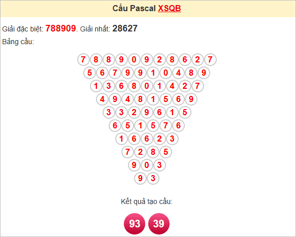 Soi cầu Pascale Quảng Bình 15/5/2025