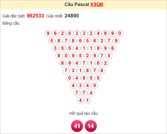 Soi cầu Quảng Bình theo Pascale