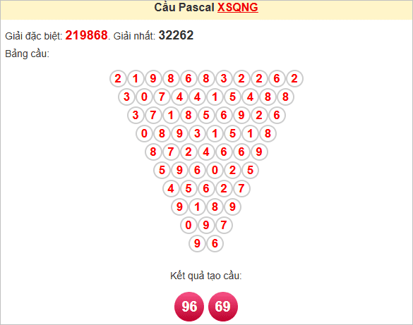 Soi cầu Pascale Quảng Ngãi ngày 17/5/2025