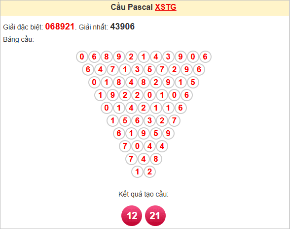 Soi cầu Pascale Tiền Giang ngày 1/6/2025