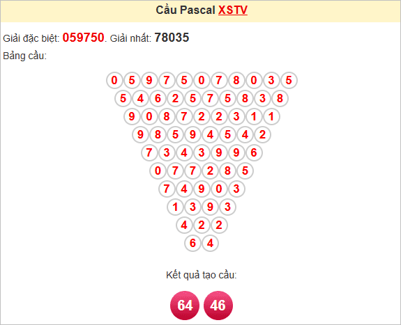 Soi cầu Pascale Trà Vinh ngày 30/5/2025