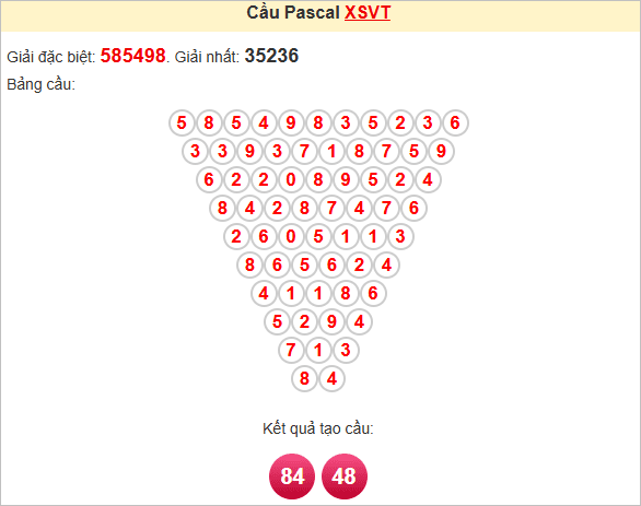 Soi cầu Pascale Vũng Tàu