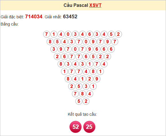 Soi cầu Pascale Vũng Tàu thứ ba