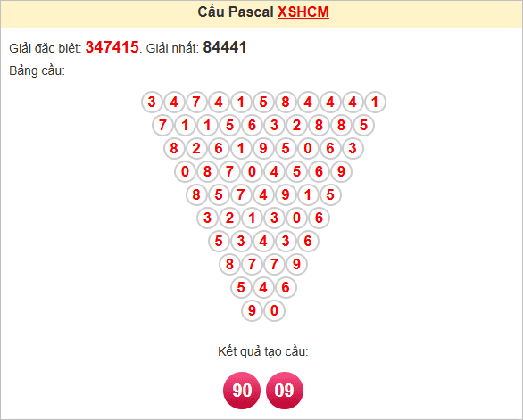 Soi cầu Pascal HCM ngày 17/5/2025