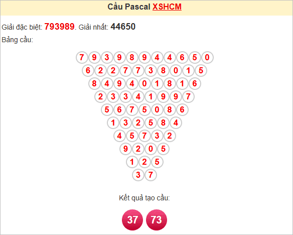 Soi cầu Pascale HCM thứ Bảy