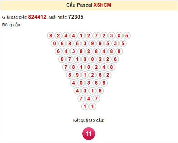 Soi cầu Pascal HCM ngày 31/5/2025