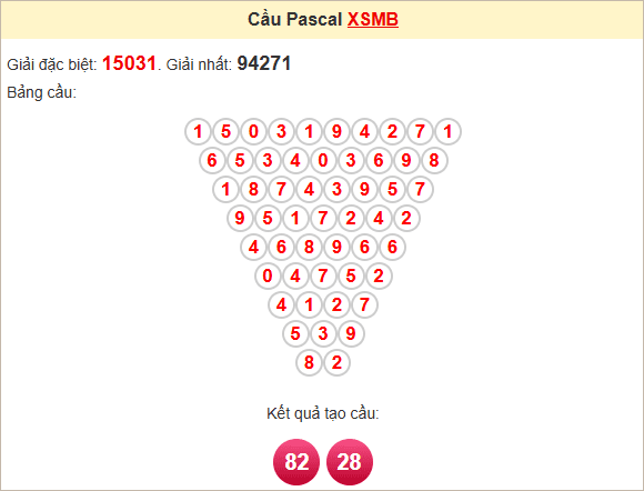 Soi cầu Pascale miền Bắc 2/5/2025