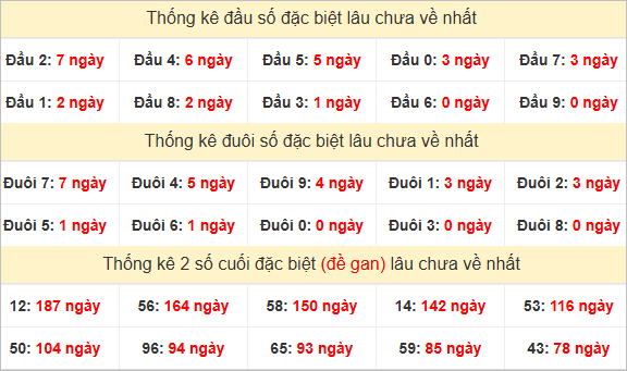 Đầu, đuôi GĐB lâu chưa về