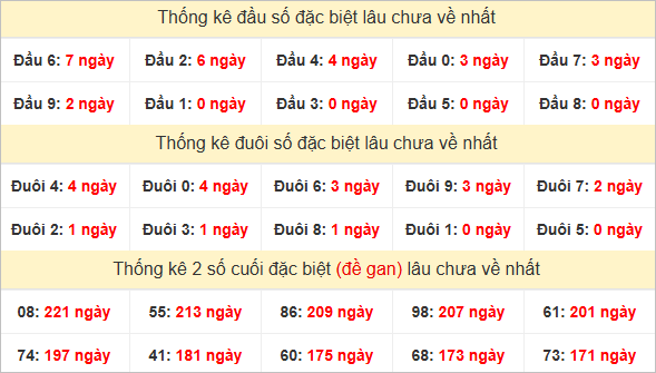 Đầu, đuôi GĐB lâu chưa về