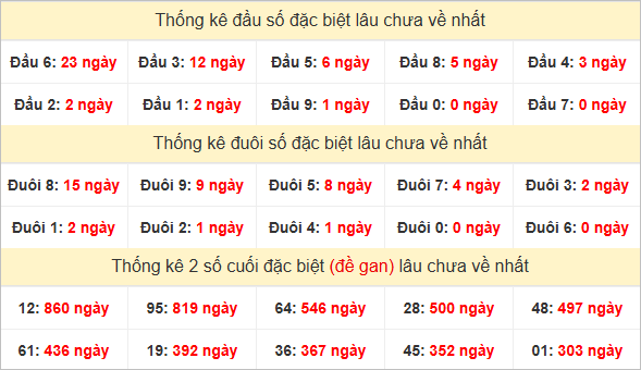 Đầu, đuôi GĐB lâu chưa về