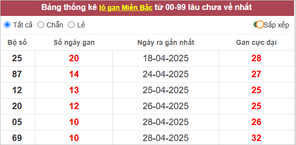 Những cặp lô gan lì nhất lâu chưa ra