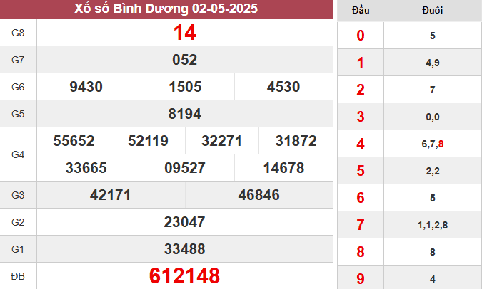 XSBD 2/5/2025