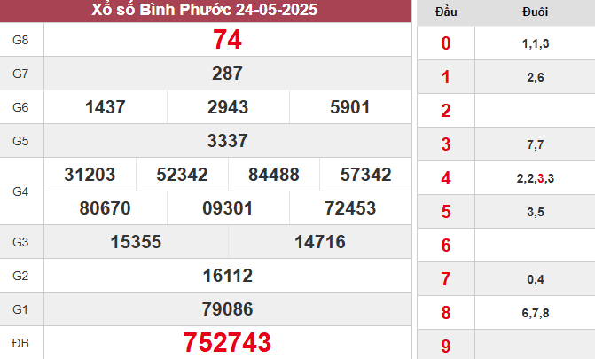 XSBP 24/5/2025