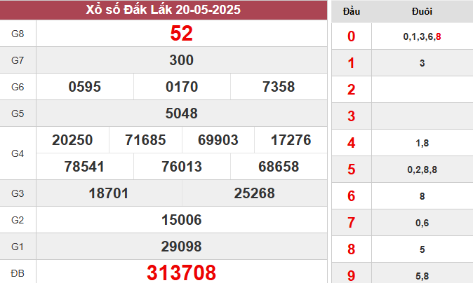 XSDLK 20/5/2025