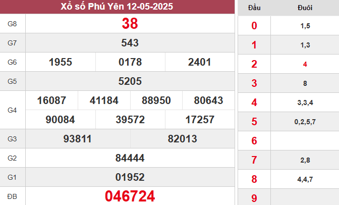 XSPY 12/5/2025