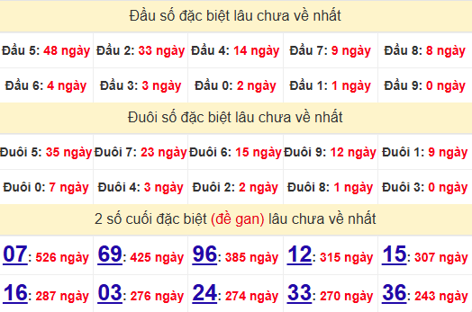 2 số cuối GĐB XSVT 24/6/2025