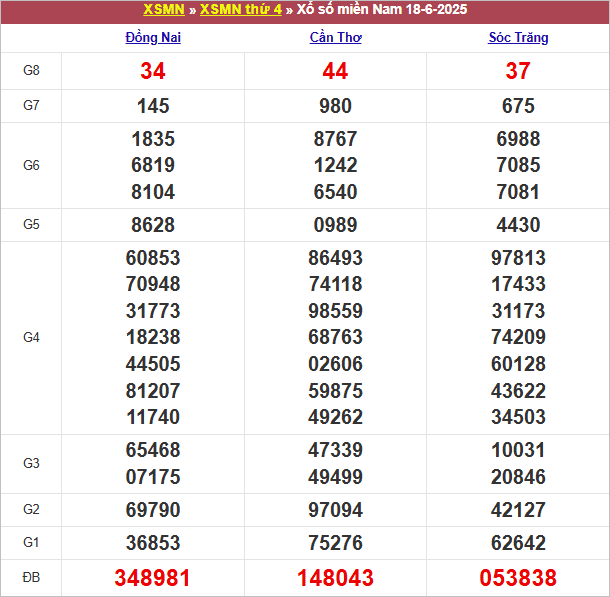 Bảng kết quả thứ 4 tuần trước 18/6/2025