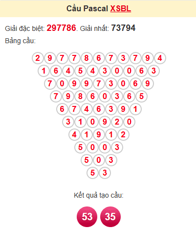 Cầu pascale XSBL 24/6/2025