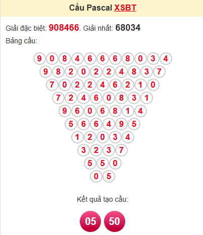 Cầu pascale XSBT 24/6/2025