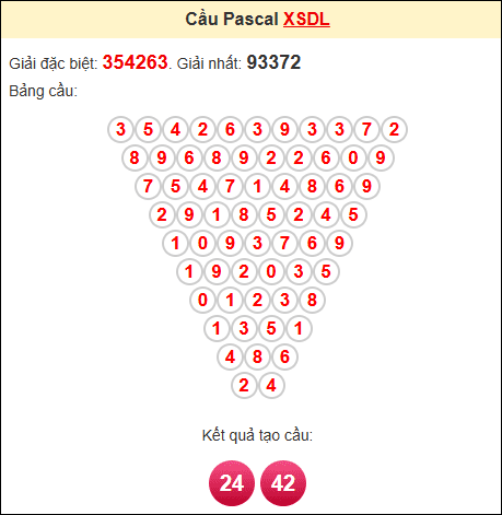 Kết quả tạo cầu Pascale DL 1/6/2025