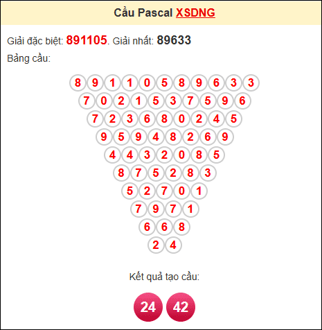 Kết quả tạo cầu Pascale DNG 31/5/2025