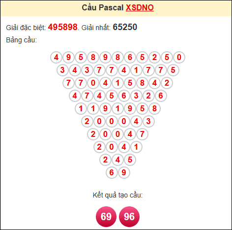 Kết quả tạo cầu Pascale DNO 31/5/2025