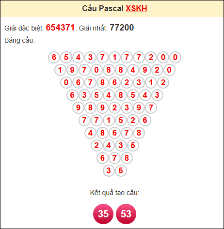 Kết quả tạo cầu Pascale KH 1/6/2025