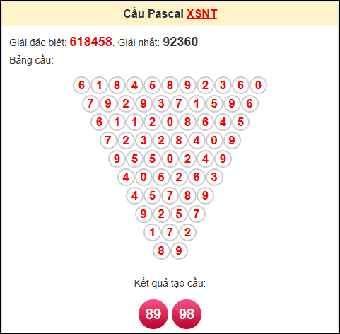 Kết quả tạo cầu Pascale NT 30/5/2025