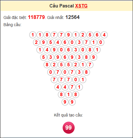 Kết quả tạo cầu Pascale TG 1/6/2025 Kết quả tạo cầu Pascale TG 1/6/2025