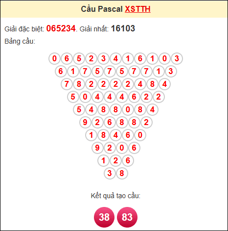 Kết quả tạo cầu Pascale TTH 1/6/2025
