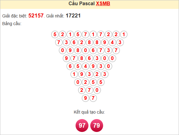 Soi cầu Pascal XSMB 24/6/2025
