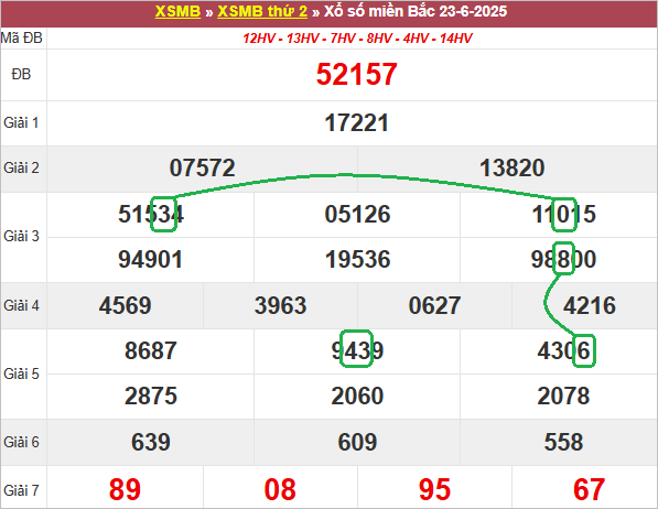Soi cầu bạch thủ lô tô miền Bắc ngày 24/6/2025