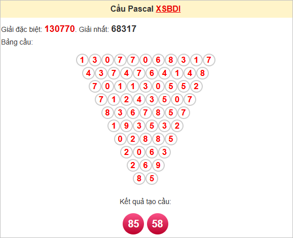 Soi cầu Pascale Bình Định 26/6/2025