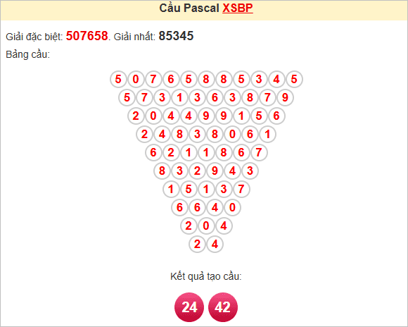 Soi cầu Pascal Bình Phước ngày 14/6/2025