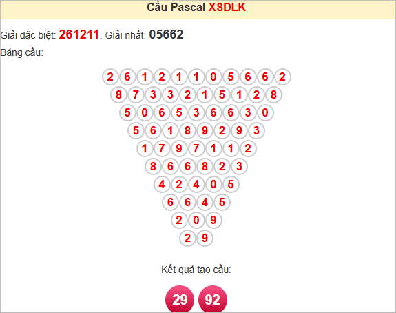 Soi cầu Pascale Đắk Lắk thứ ba