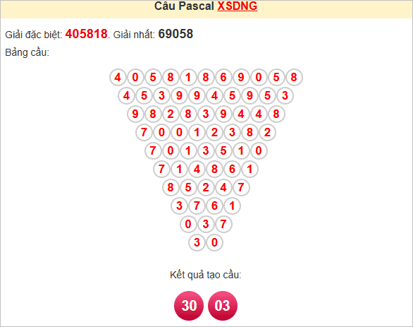 Soi cầu Pascale Đà Nẵng ngày 11/6