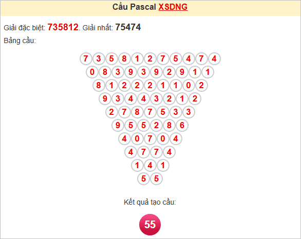 Soi cầu Pascale Đà Nẵng ngày 14/6/2025