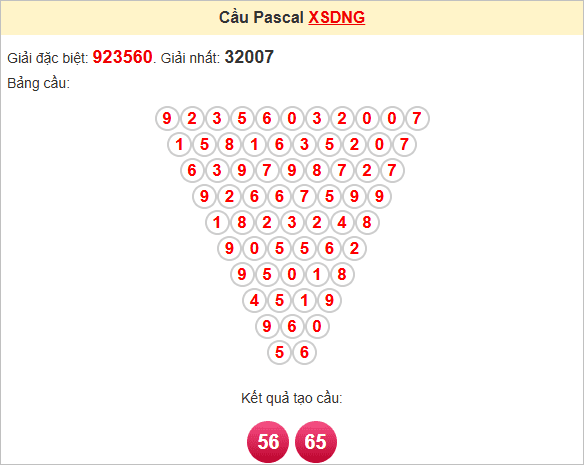 Soi cầu Pascale Đà Nẵng ngày 25/6