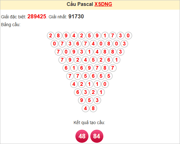Soi cầu Pascale Đà Nẵng ngày 28/6/2025